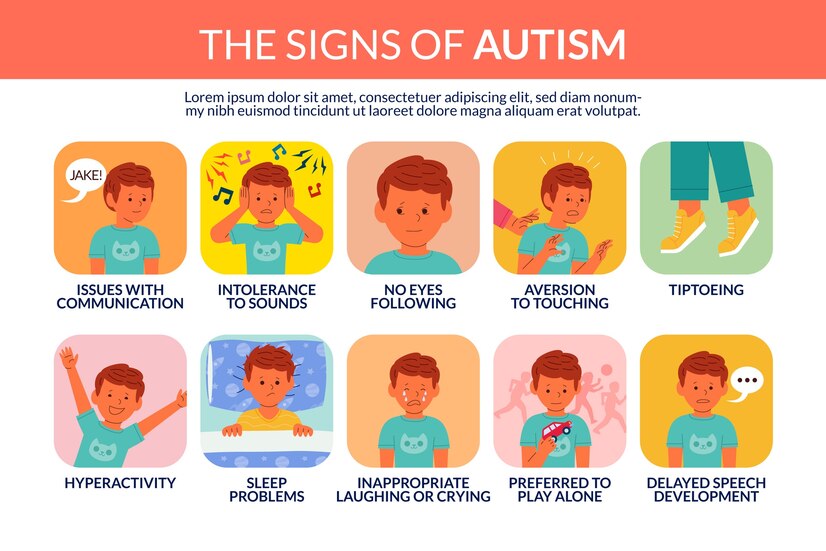 Autism Spectrum Disorder Signs